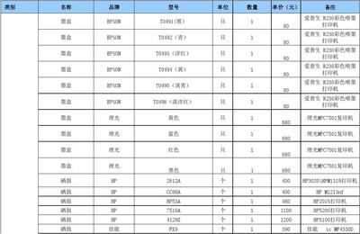 常用产品报价表(耗材及低值易耗品)(10.23)